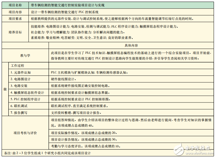 智能交通燈PLC控制實(shí)驗(yàn)裝置研制