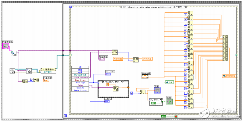 OPC技術的PC與西門子PLC的實時通訊技術