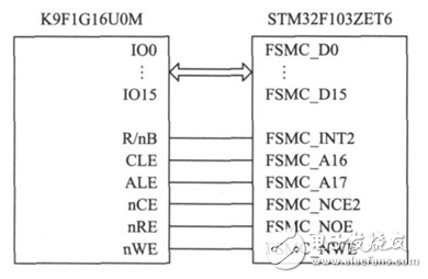 基于STM32+FPGA的全彩LED顯示屏系統(tǒng)的設(shè)計(jì)