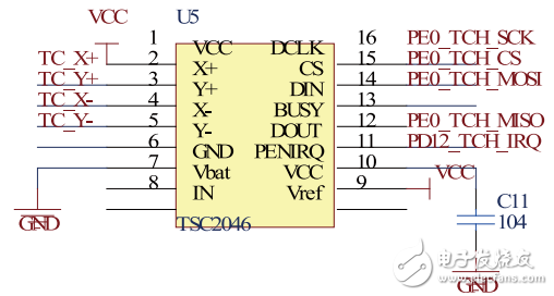 基于STM32的多路電壓采集的設(shè)計與實現(xiàn)