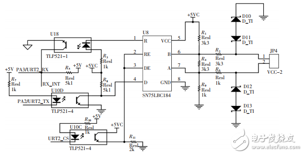 基于STM32的人行通道智能控制與管理系統(tǒng)設(shè)計