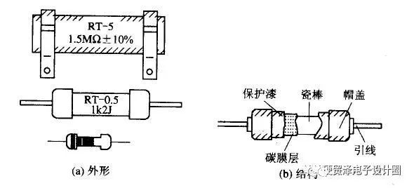 各類電阻的簡介、分類和應(yīng)用