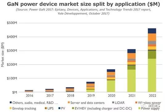 探討了Transphorm公司近期的新動(dòng)向和未來前景，以及GaN產(chǎn)業(yè)的發(fā)展趨勢(shì)