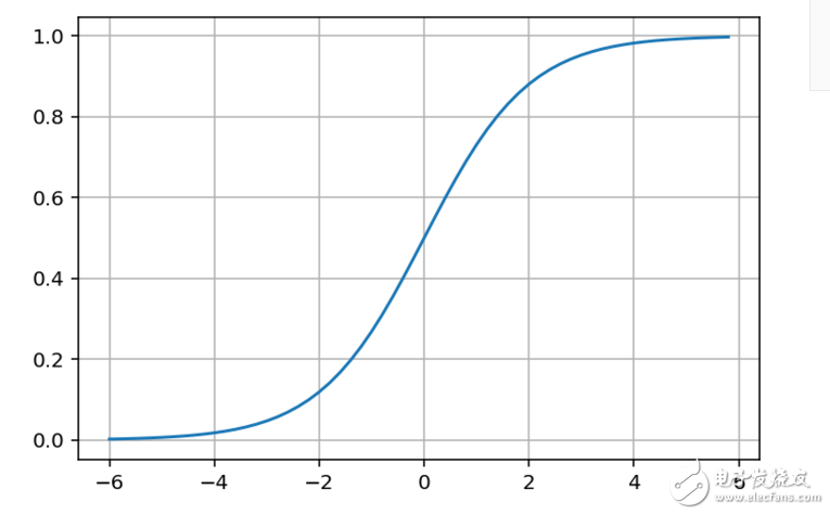 如何搭建自己的神經(jīng)網(wǎng)絡