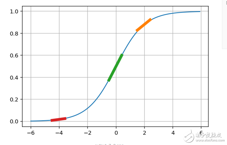 如何搭建自己的神經(jīng)網(wǎng)絡