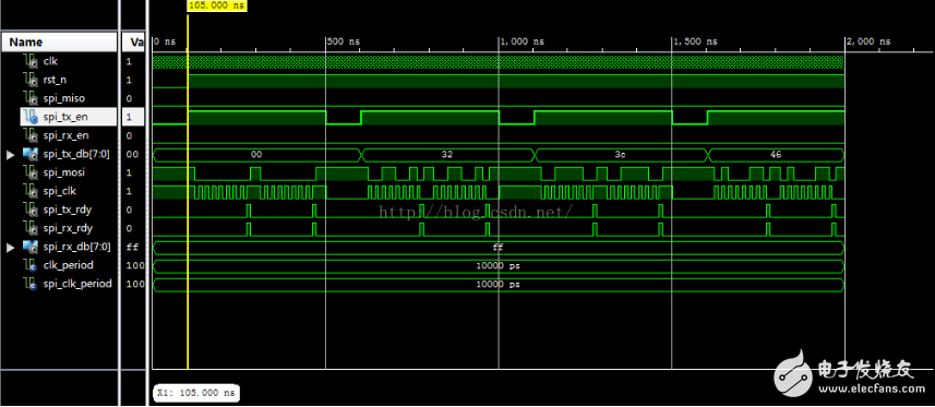spi從機程序設(shè)計_spi從機程序代碼詳細介紹