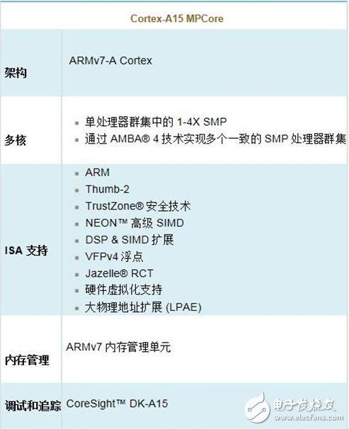 arm內(nèi)核全解析_arm內(nèi)核體系結(jié)構(gòu)分類(lèi)介紹