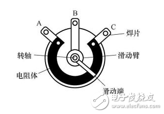 數(shù)字電位器與機(jī)械電位器有什么區(qū)別？
