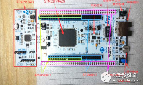 STM32 Nucleo-F746ZG開(kāi)發(fā)板入門初探_STM32 Nucleo-F746ZG資料
