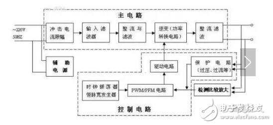新能源汽車車載充電機詳解_新能源汽車車載充電機圖解