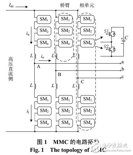 柔性高壓直流輸電系統(tǒng)的變流器的自適應(yīng)均壓方法
