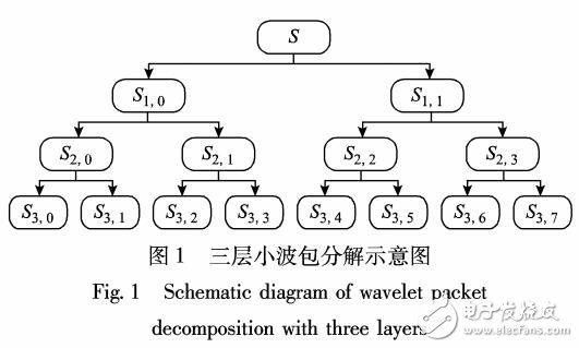 改進(jìn)Elman神經(jīng)網(wǎng)絡(luò)的風(fēng)電場(chǎng)風(fēng)速和風(fēng)電功率預(yù)測(cè)