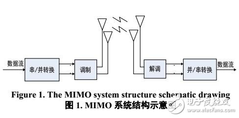 一種改進(jìn)的MIMO檢測(cè)算法