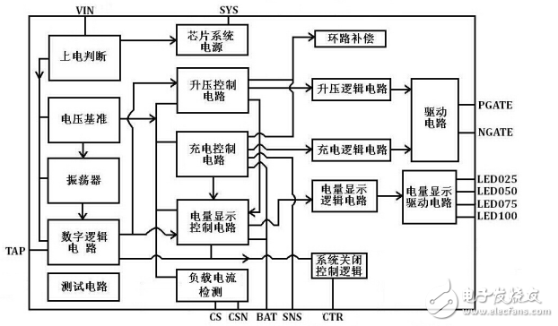 移動電源三合一方案都有哪些_移動電源三合一方案哪種最穩(wěn)定