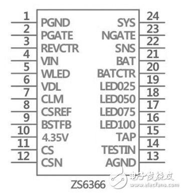 移動電源三合一方案都有哪些_移動電源三合一方案哪種最穩(wěn)定