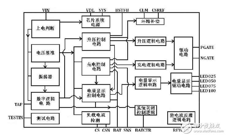 移動電源三合一方案都有哪些_移動電源三合一方案哪種最穩(wěn)定