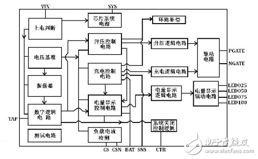 移動電源三合一方案都有哪些_移動電源三合一方案哪種最穩(wěn)定