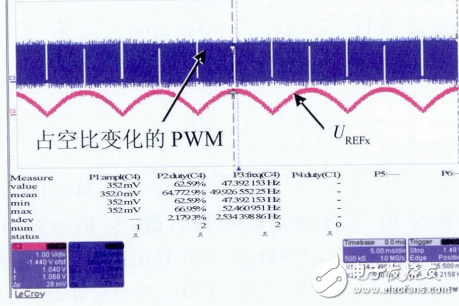 基于STM32步進(jìn)電機(jī)多細(xì)分控制的設(shè)計(jì)