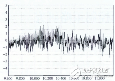 基于STM32步進(jìn)電機(jī)多細(xì)分控制的設(shè)計