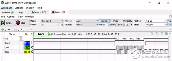 圖：Zynq SoC PS SPI主設備發(fā)送四個8位字