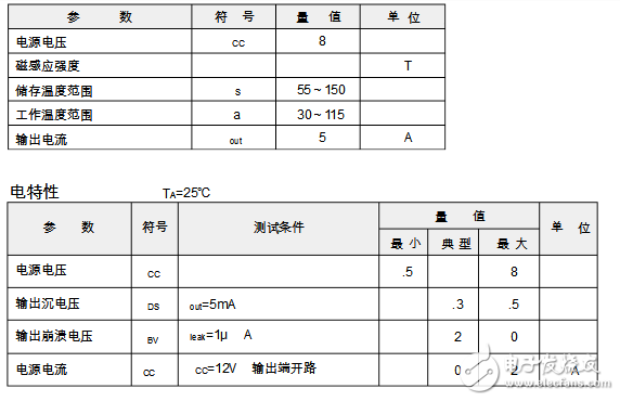 PT3601中文資料(高靈敏度霍爾元件開關(guān)電路)