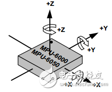 簡易的智能手環(huán)制作的過程詳細(xì)