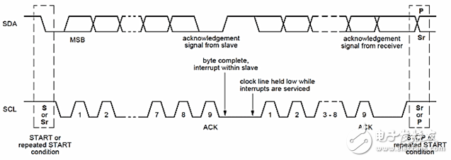 簡易的智能手環(huán)制作的過程詳細(xì)