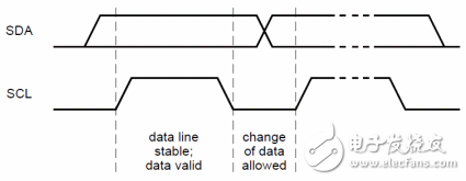 簡易的智能手環(huán)制作的過程詳細(xì)