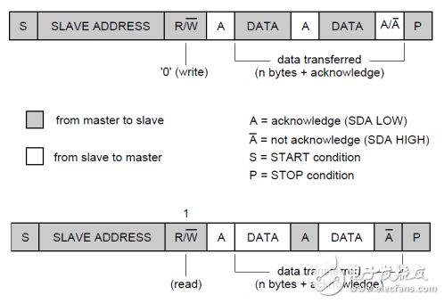 簡(jiǎn)易的智能手環(huán)制作的過(guò)程詳細(xì)