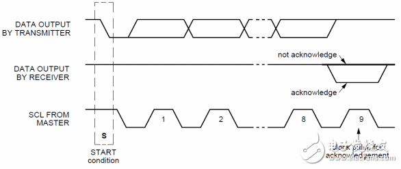 簡(jiǎn)易的智能手環(huán)制作的過(guò)程詳細(xì)