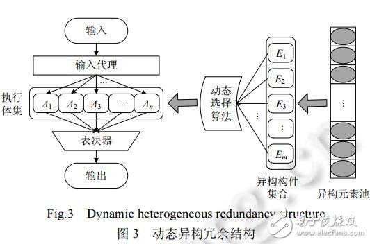基于擬態(tài)防御模型構建了擬態(tài)防御Web服務器