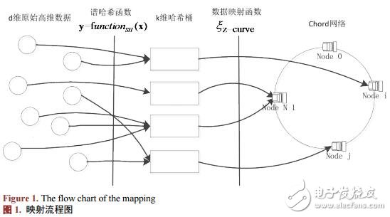 基于數(shù)據(jù)映射算法的近鄰存儲(chǔ)