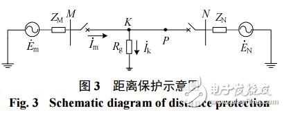 直驅(qū)風(fēng)電場(chǎng)聯(lián)絡(luò)線單相自適應(yīng)接地距離保護(hù)方案