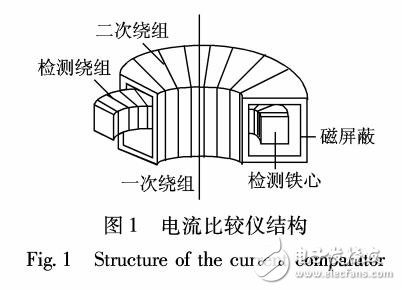 電流比較儀多層小氣隙磁屏蔽磁場(chǎng)的解析解