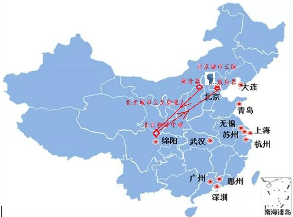 對(duì)城市云腦之間以及城市云腦與互聯(lián)網(wǎng)云腦的關(guān)系的說明