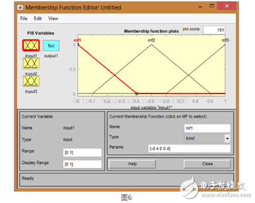 MATLAB中模糊神經(jīng)網(wǎng)絡(luò)工具箱的使用