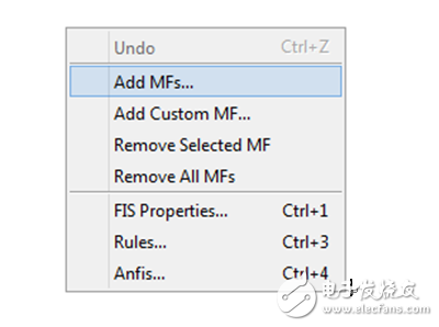 MATLAB中模糊神經(jīng)網(wǎng)絡(luò)工具箱的使用
