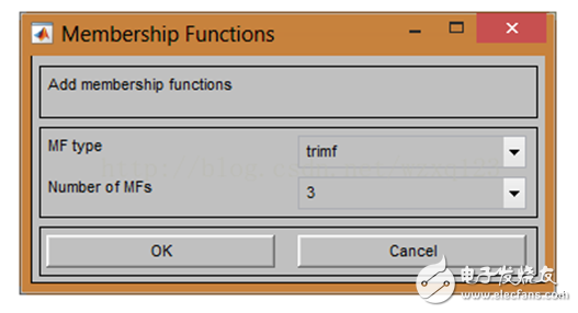 MATLAB中模糊神經(jīng)網(wǎng)絡(luò)工具箱的使用