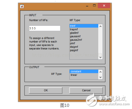 MATLAB中模糊神經(jīng)網(wǎng)絡(luò)工具箱的使用