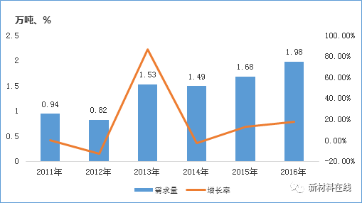 低成本、高性能、復(fù)合材料成型自動(dòng)化將是碳纖維行業(yè)的發(fā)展趨勢(shì)