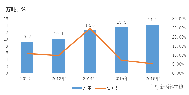 低成本、高性能、復(fù)合材料成型自動(dòng)化將是碳纖維行業(yè)的發(fā)展趨勢(shì)