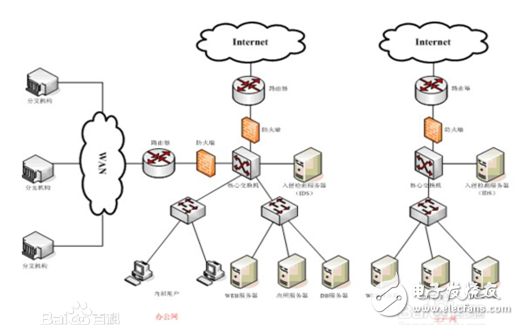 負載均衡技術(shù)有哪些_及其技術(shù)的原理介紹