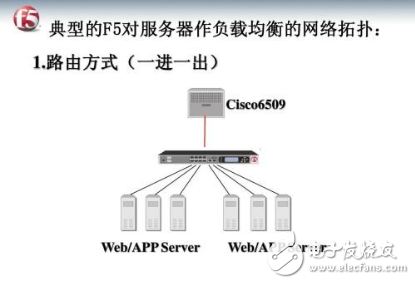 f5負載均衡和Nginx負載均衡有什么區(qū)別