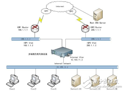 f5負載均衡和Nginx負載均衡有什么區(qū)別