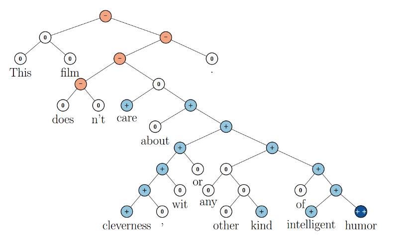 利用自然語(yǔ)言處理NPL可以使人工智能工具與人類(lèi)進(jìn)行交流