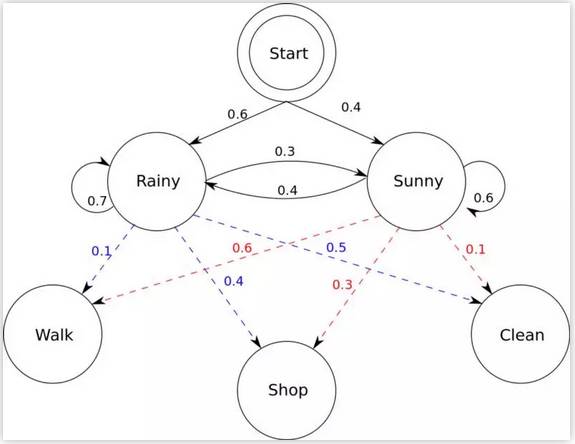 利用自然語(yǔ)言處理NPL可以使人工智能工具與人類(lèi)進(jìn)行交流