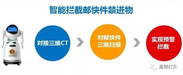 智能執(zhí)法輔助機(jī)器人正式上崗服務(wù)大眾  開啟了智慧口岸建設(shè)