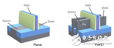 晶圓設(shè)備需求將迎來(lái)爆發(fā) 主要受益10/7nm、內(nèi)存市場(chǎng)