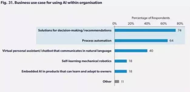 2017英國(guó)AI形勢(shì)報(bào)告：剖析AI的本質(zhì)，并思考企業(yè)如何迎接這股浪潮