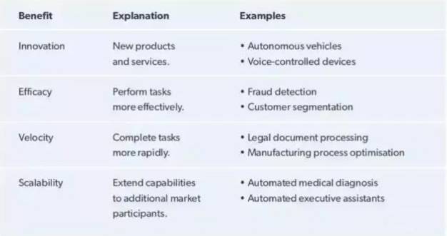 2017英國(guó)AI形勢(shì)報(bào)告：剖析AI的本質(zhì)，并思考企業(yè)如何迎接這股浪潮